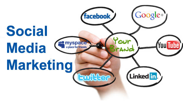 Маркетинг в социалните мрежи – SMM